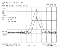 14 MHz linearity check