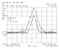 1.8 MHz linearity check